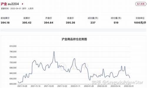 石脑油期货实时行情分析(玻璃期货实时行情分析)_https://www.kskjyy.com_设计报价_第1张