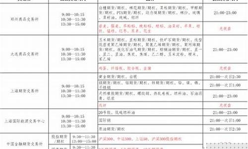 没有夜盘的期货品种(没有夜盘的期货品种叫什么)_https://www.kskjyy.com_装修公司_第1张