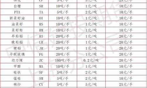 纸板期货(纸板期货实时行情)_https://www.kskjyy.com_装修公司_第1张