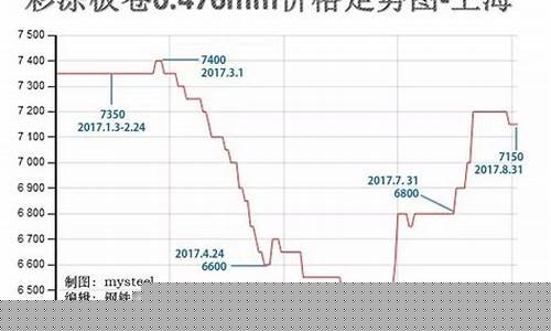 昨天钢材期货行情走势分析_https://www.kskjyy.com_设计报价_第1张