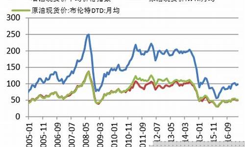 沥青期货行情走势分析最新图(沥青期货实时行情金投网)_https://www.kskjyy.com_设计报价_第1张