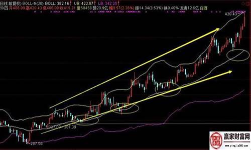 期货中布林线(期货布林线参数设置)_https://www.kskjyy.com_装修公司_第1张