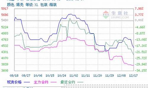 鸡蛋期货行情走势分析最新(鸡蛋期货行情走势图)_https://www.kskjyy.com_设计报价_第1张
