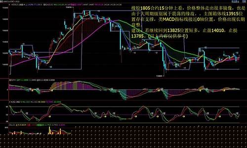 期货今日行情图表分析(纽约原油期货今日行情)_https://www.kskjyy.com_设计报价_第1张