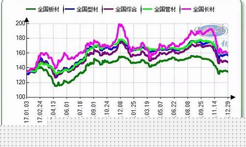 铁炭期货最新行情图解分析(铁炭价格)_https://www.kskjyy.com_装修公司_第1张
