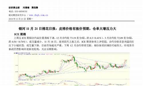 皮棉最新期货价格今天行情(皮棉最新价格与行情走势)_https://www.kskjyy.com_设计报价_第1张
