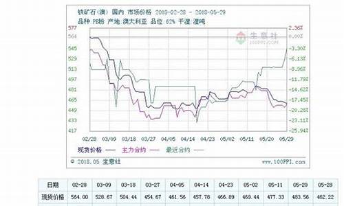 铁矿石期货行情1709(铁矿石期货行情最新消息分析)_https://www.kskjyy.com_装修公司_第1张