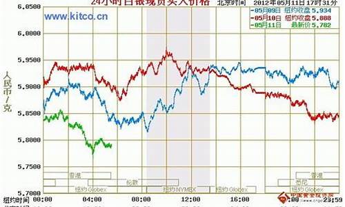 银商品期货实时行情(银价期货行情走势)_https://www.kskjyy.com_设计报价_第1张