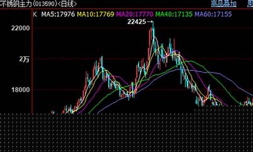 钢卷期货行情大盘走势分析(钢卷今日价格一览表)_https://www.kskjyy.com_装修公司_第1张