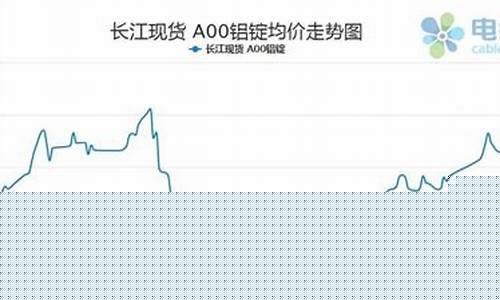 铝期货行情月走势图(铝期货行情实时行情)_https://www.kskjyy.com_装修公司_第1张