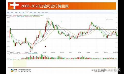 美元白糖期货实时行情走势(美元白糖期货实时行情走势)_https://www.kskjyy.com_设计报价_第1张