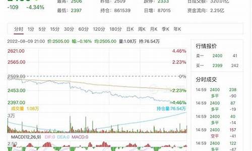 甲醇螺纹期货行情走势分析(甲醇期货最新行情走势)_https://www.kskjyy.com_设计报价_第1张