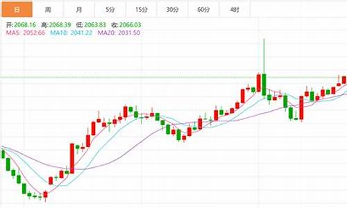 金川期货今日行情(伦敦铜期货今日行情)_https://www.kskjyy.com_设计报价_第1张