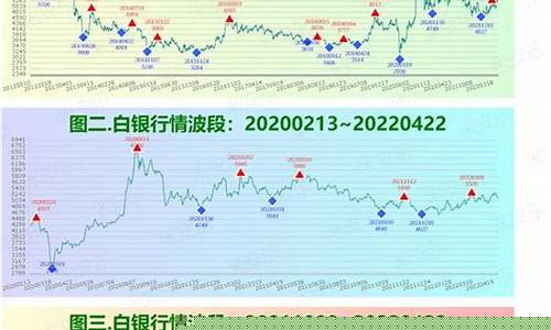 波浪期货最新行情(期货波浪理论战法视频)_https://www.kskjyy.com_设计报价_第1张