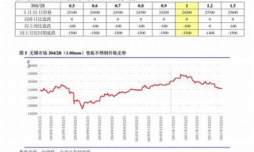 3月稀土期货价格行情走势(2021年3月8日稀土价格)_https://www.kskjyy.com_设计报价_第1张