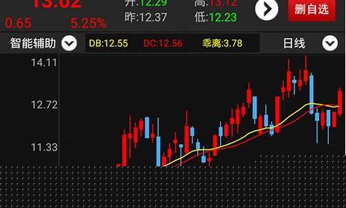 股票分析软件哪个最好(股票分析软件哪个最好 手机版)_https://www.kskjyy.com_设计报价_第1张