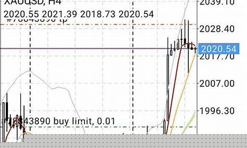 黄金外汇期货价格行情实时(黄金外汇期货交易平台)_https://www.kskjyy.com_设计报价_第1张