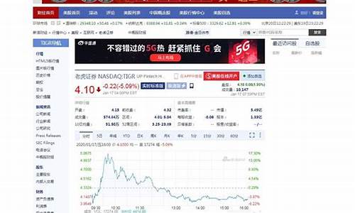 美股股指实时行情(美股指数图)_https://www.kskjyy.com_设计报价_第1张