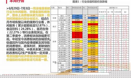 各行业龙头股票一览表(各行业龙头股票一览表图)_https://www.kskjyy.com_设计报价_第1张