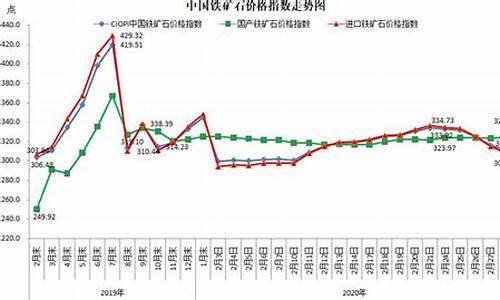 铁矿2105期货最新行情(铁矿2109期货交易时间)_https://www.kskjyy.com_设计报价_第1张