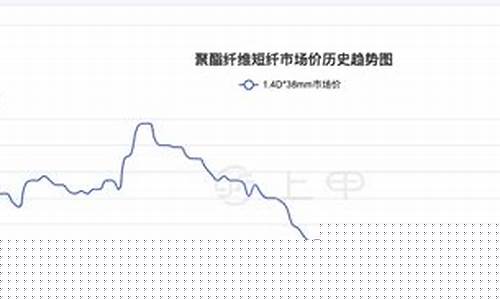 短纤期货历史行情(期货历史行情模拟)_https://www.kskjyy.com_设计报价_第1张
