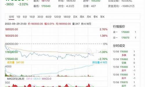 锡期货行情新浪(锡期货行情实时行情走势图)_https://www.kskjyy.com_设计报价_第1张