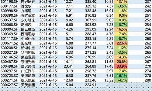 沪深300成分股一览表2023(沪深300最新调整名单)_https://www.kskjyy.com_设计报价_第1张