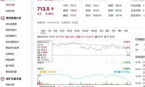 铁矿石期货最新行情分析图表(铁矿石期货实时行情图)_https://www.kskjyy.com_设计报价_第1张