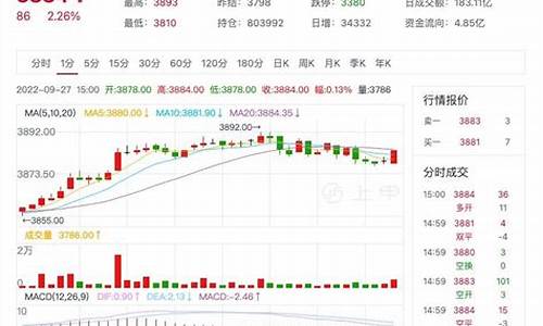 温州热卷期货行情回顾(热卷期货行情走势金投网)_https://www.kskjyy.com_设计报价_第1张