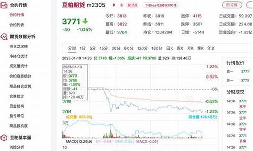 豆粕期货实时趋势最新行情(豆粕期货走势图)_https://www.kskjyy.com_设计报价_第1张