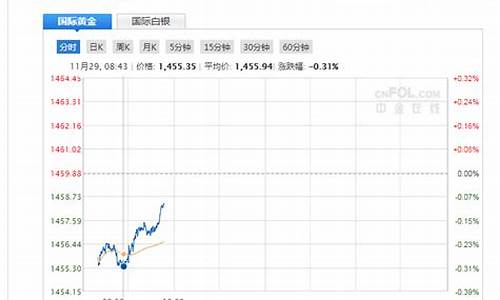 期货黄金直播间怎么进不去(期货黄金直播间怎么进不去了呢)_https://www.kskjyy.com_装修公司_第1张