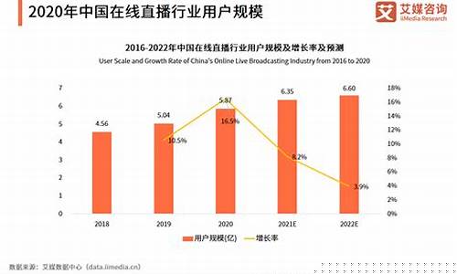 财经直播行业发展现状(农产品直播行业发展现状)_https://www.kskjyy.com_装修公司_第1张