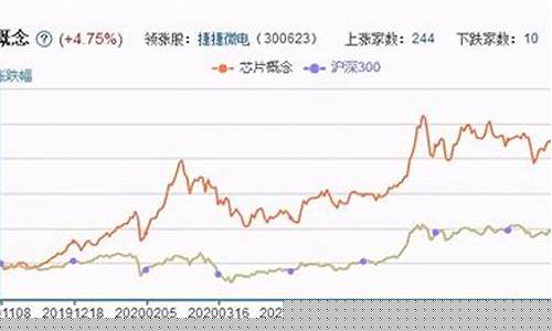 存储芯片概念股票一览(存储芯片概念股票一览表最新)_设计报价_第1张_装修网 存储芯片概念股票一览(存储芯片概念股票一览表最新)_https://www.kskjyy.com_设计报价_第1张