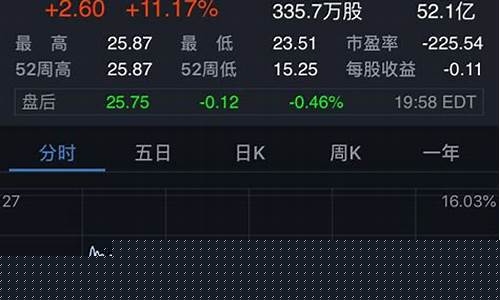 股市直播平台虎牙(股市直播平台虎牙怎么样)_https://www.kskjyy.com_装修公司_第1张