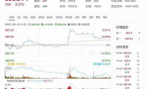 黄金期货实时行情直播间(黄金期货实时行情直播间在哪里看)_https://www.kskjyy.com_装修公司_第1张