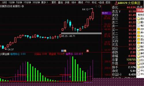 股票期货现货直播在哪看(股票期货现货直播在哪看啊)_https://www.kskjyy.com_装修公司_第1张