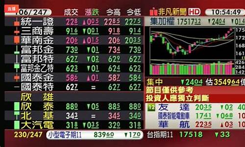 股市雄鹰股市直播(雄鹰股票)_https://www.kskjyy.com_装修公司_第1张