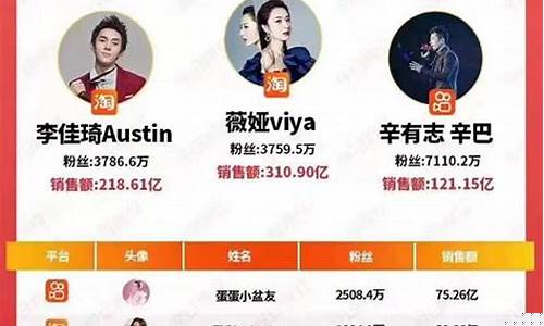 股市直播排名第一名是谁(股市直播排名第一名是谁啊)_https://www.kskjyy.com_装修公司_第1张