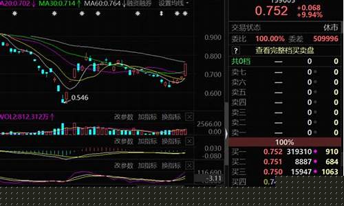 财经直播直击价值(财经直播直击价值高吗)_https://www.kskjyy.com_装修公司_第1张