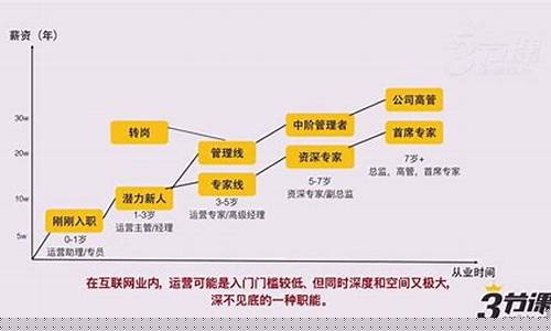 股市直播运营职业规划面试(直播运营面试会问什么怎么答)_https://www.kskjyy.com_装修公司_第1张