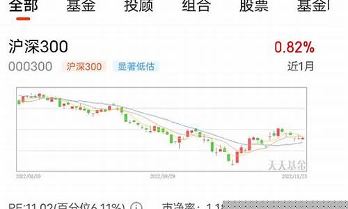 沪深300指数一手多少钱(指数基金一览表)_https://www.kskjyy.com_装修公司_第1张