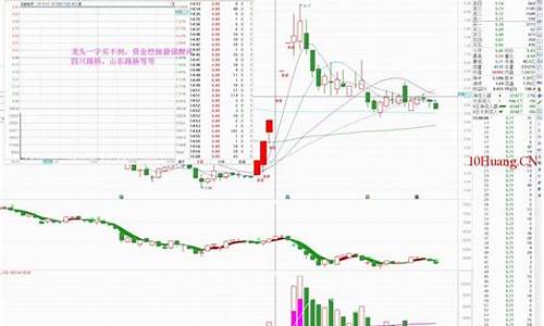 首板股市直播平台(首板股市直播平台有哪些)_https://www.kskjyy.com_装修公司_第1张