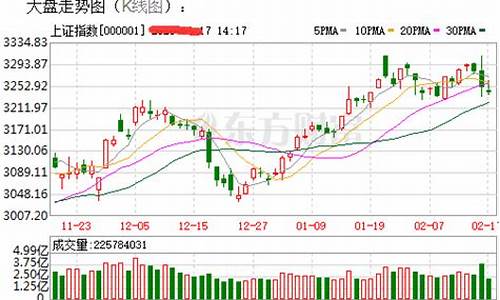 沪深股市行情今日大盘(股票今日行情)_https://www.kskjyy.com_装修公司_第1张
