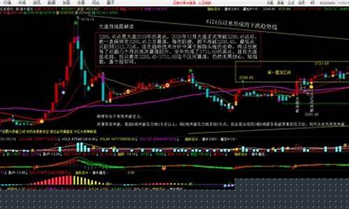 今日大盘最新走势(今日大盘最新走势科技股票)_https://www.kskjyy.com_装修公司_第1张