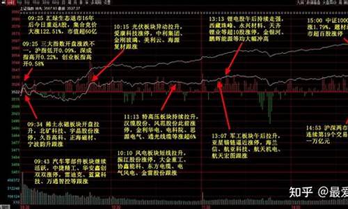 股市直播室实盘直播(股市实盘交易直播)_https://www.kskjyy.com_装修公司_第1张
