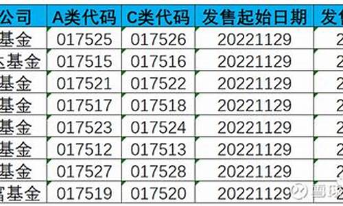 指数基金代码查询一览表(指数基金的代码如何查到)_https://www.kskjyy.com_装修公司_第1张