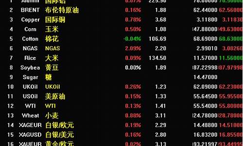 潮州mt4外汇期货直播间(潮州mt4外汇期货直播间在哪)_https://www.kskjyy.com_装修公司_第1张