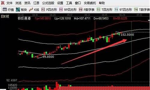 怎么样找板块龙头股(怎么找出板块龙头股)_https://www.kskjyy.com_装修公司_第1张