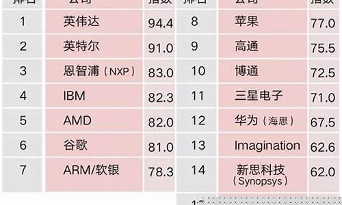 gpu芯片公司排名(国内gpu芯片公司排名)_https://www.kskjyy.com_装修公司_第1张