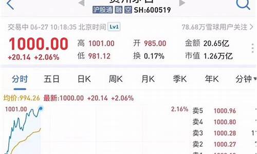 白酒股市直播平台有哪些(白酒股市值排名)_https://www.kskjyy.com_装修公司_第1张